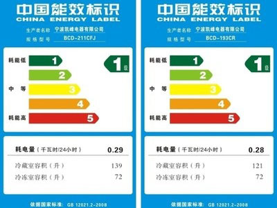 中国能效标识