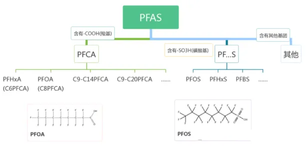 PFAS| 全球PFAS管控法规盘点及应对
